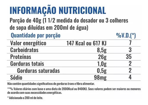 ISOLATE PROTEIN MIX PROFIT LABS 1KG