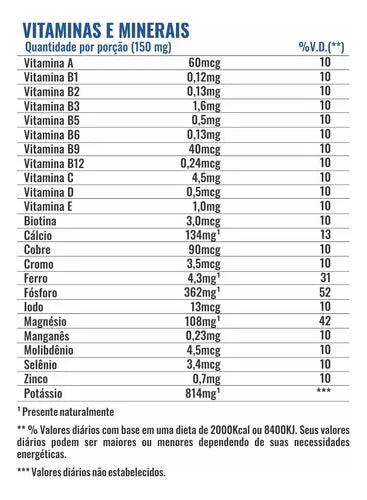 Anabolic Mass Prófit Laboratórios 3kg