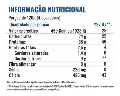 Hyper Whey Profit Labs 1KG